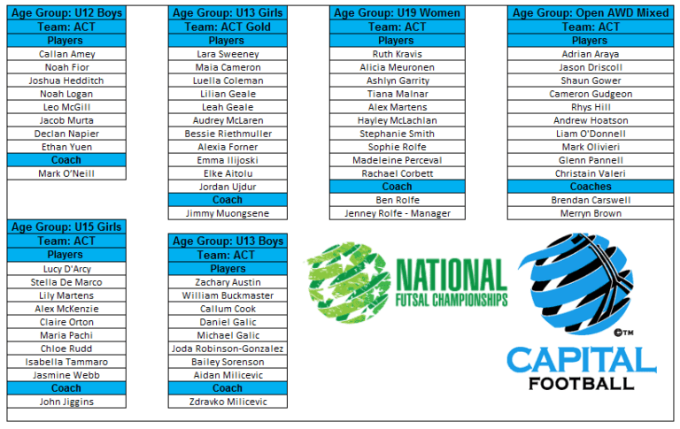 FUTSAL TEAM LISTS - Capital Football